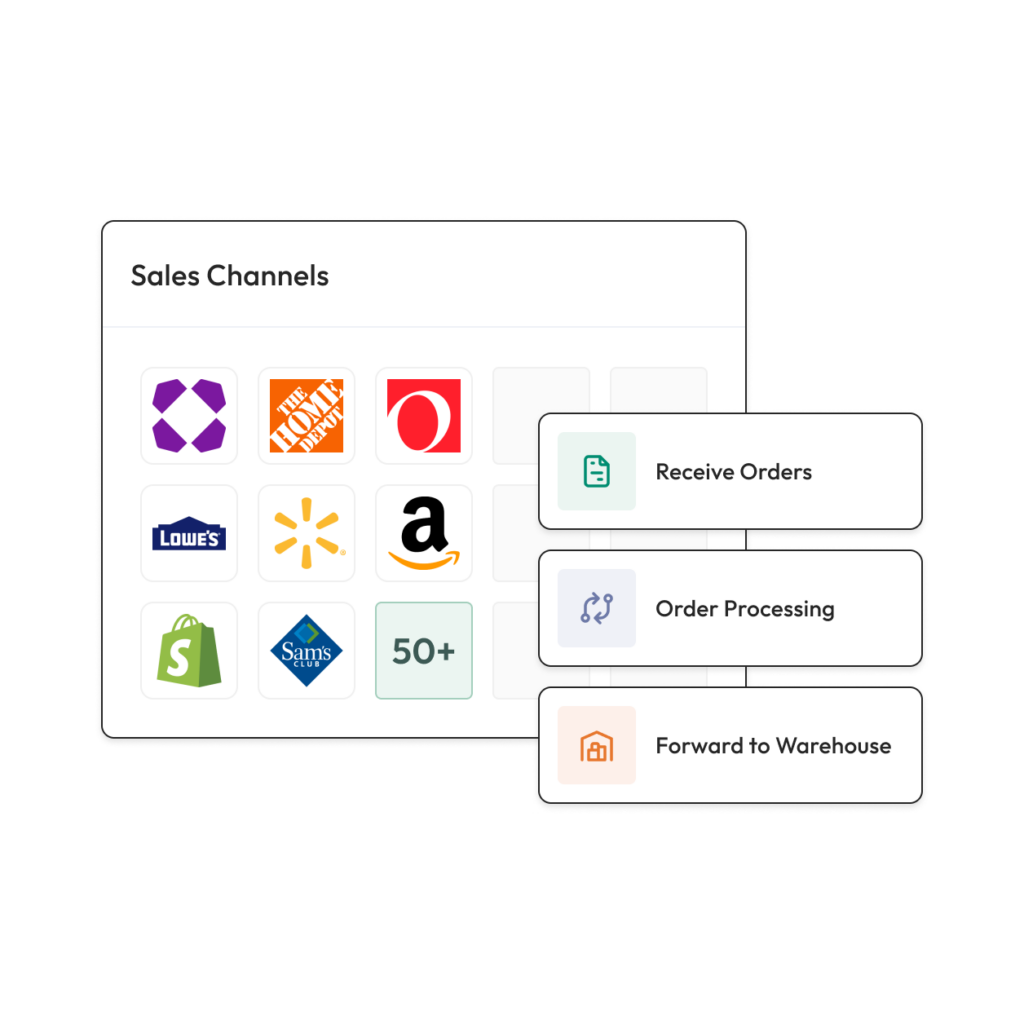 Feature - Order Processing