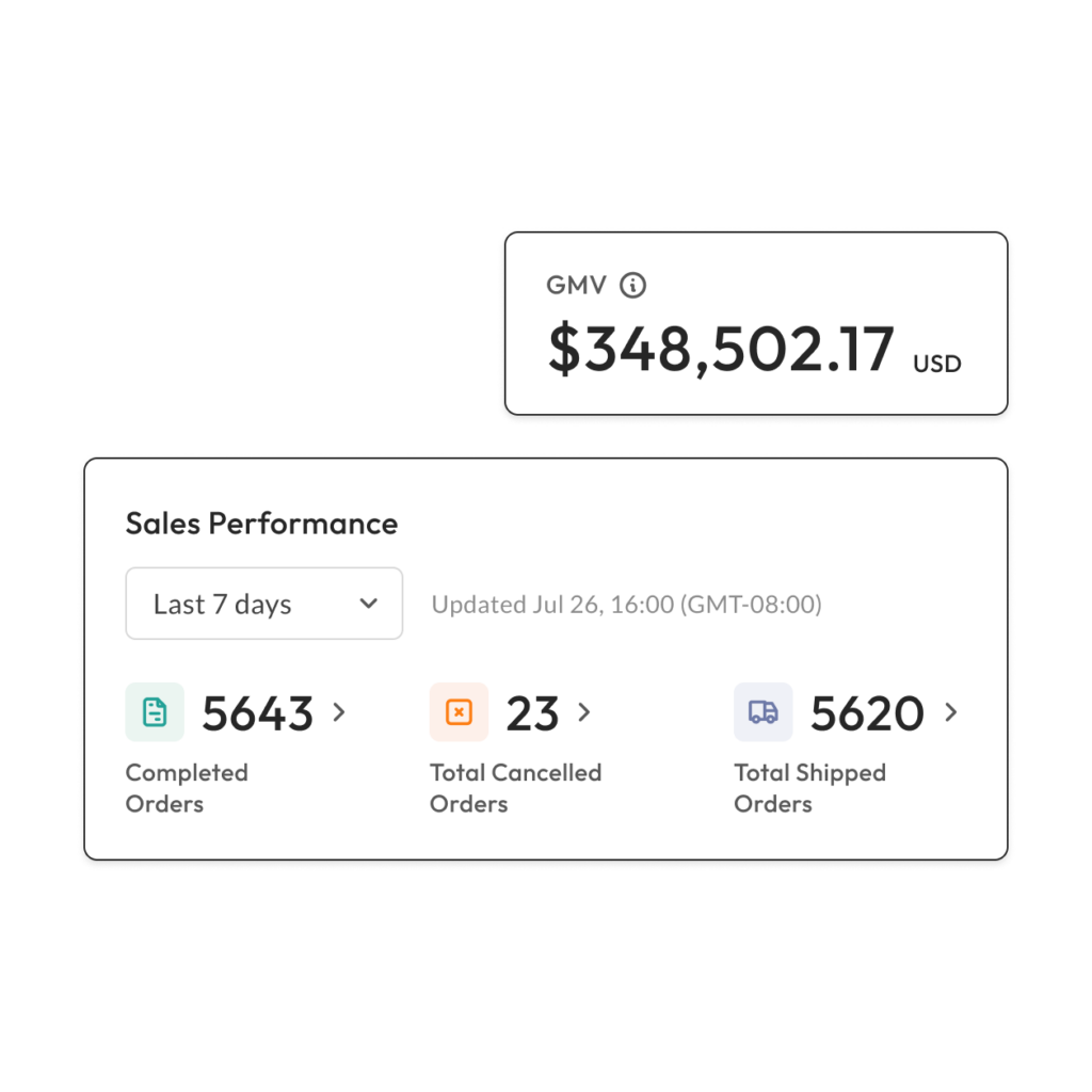 Feature - Sales Performance